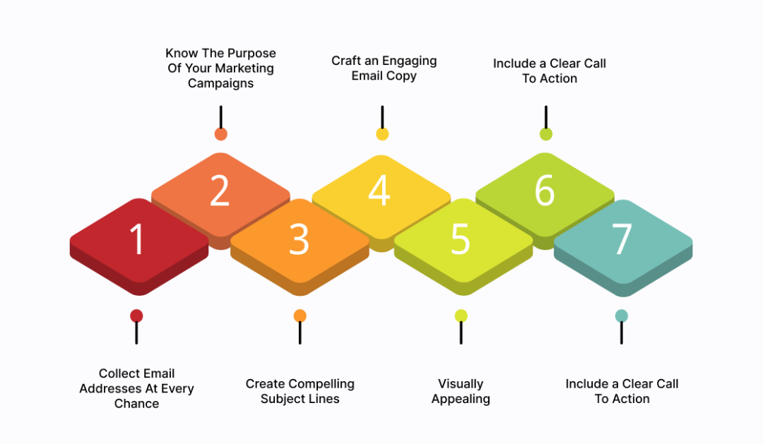 “Email Campaign Flow”