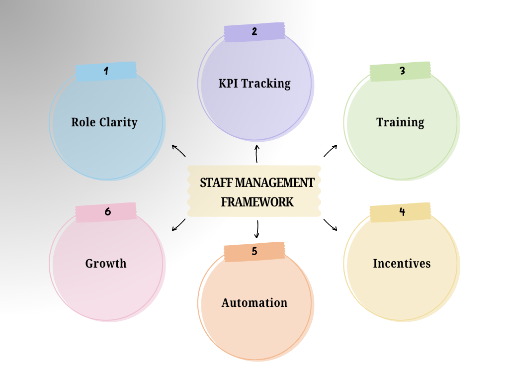 Manage Salon Staff Efficiently