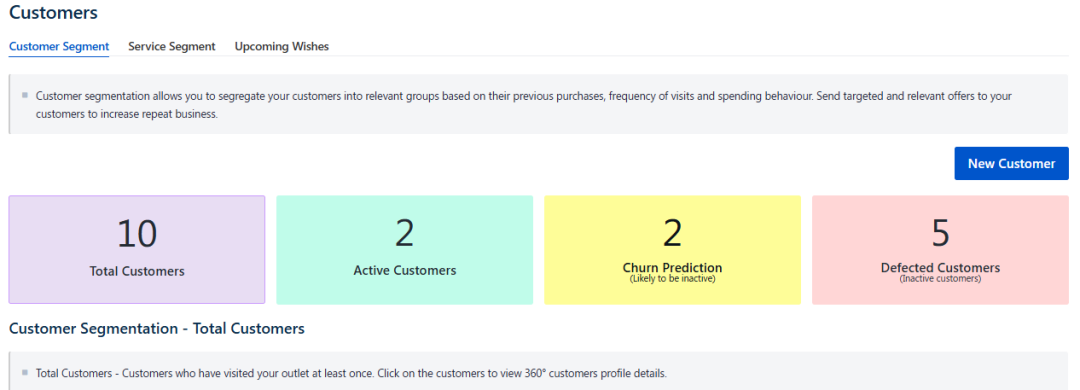 Dissatisfied Salon Clients