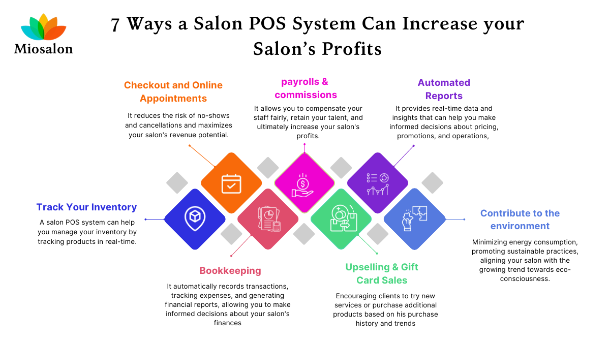 7 Ways a Salon POS System Can Increase your Salon’s Profits