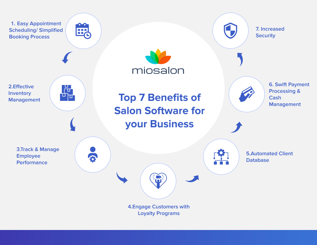 7 Amazing Benefits of Salon Booking Software