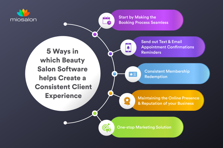 How salon software helps in good client experience
