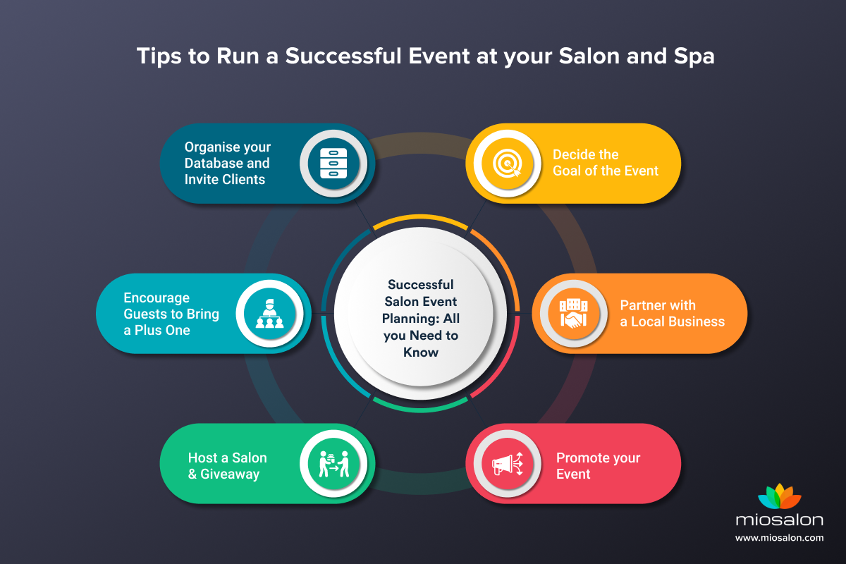 Salon software | Tips to Run a Successful Event at your Salon and Spa