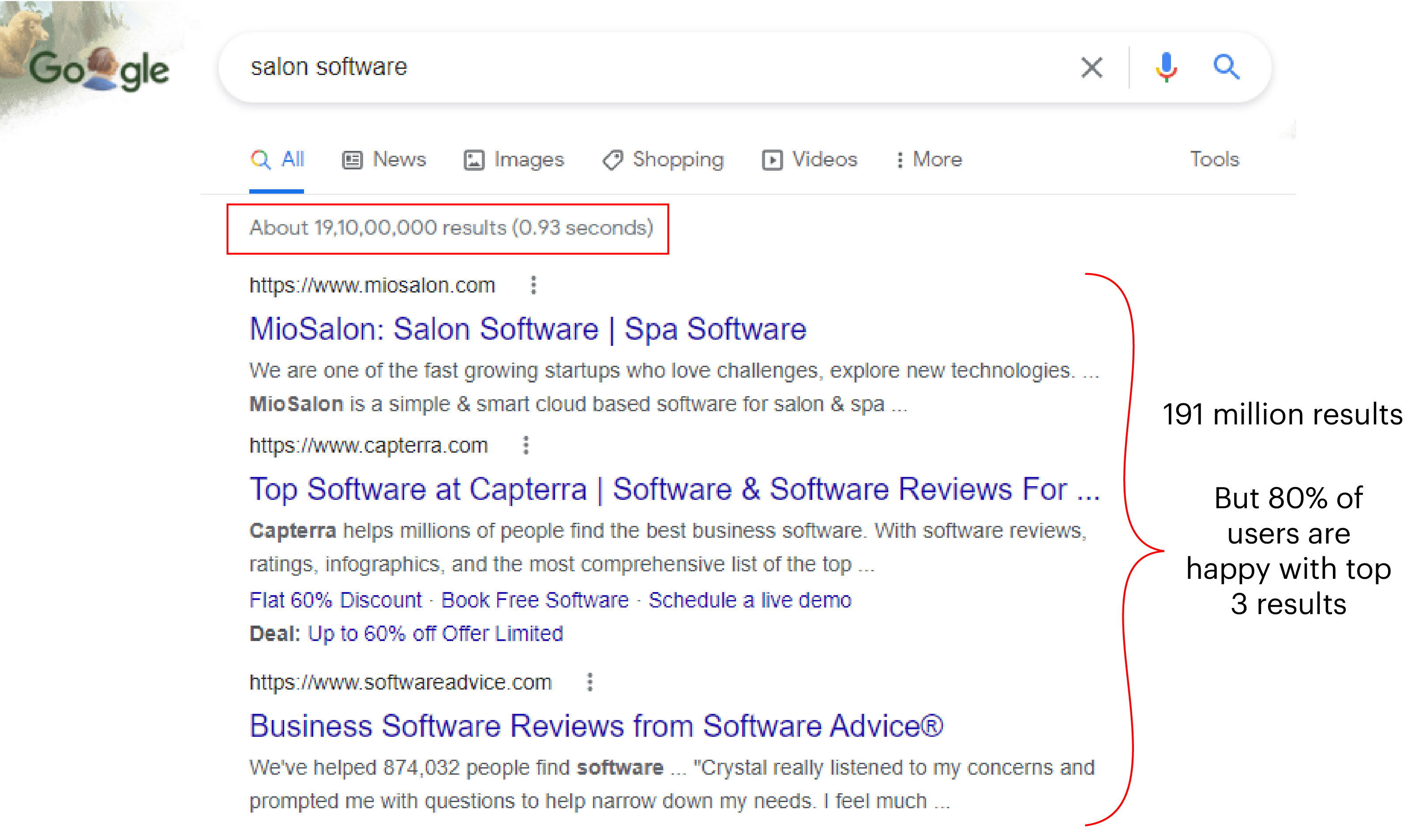 Search results Page for Salon Software