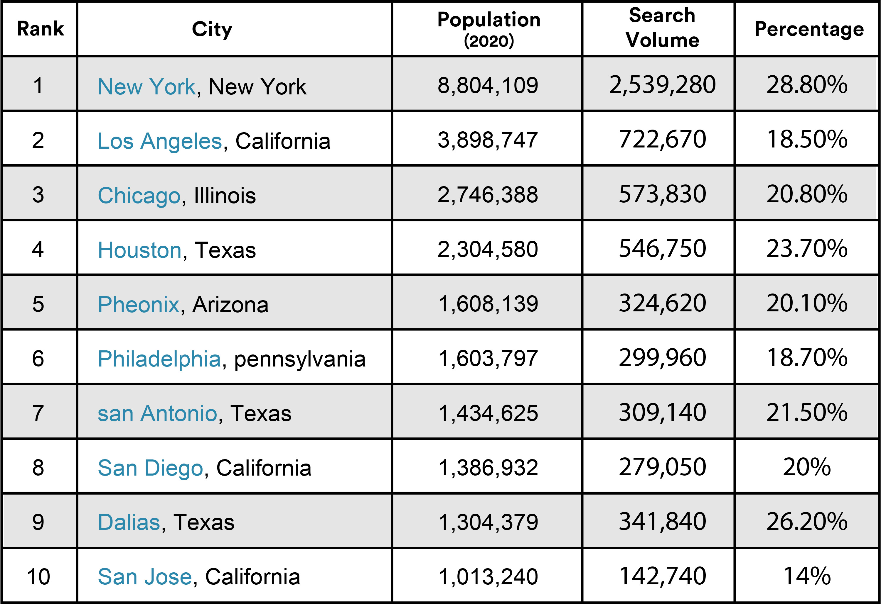 Google Search Prediction Tool