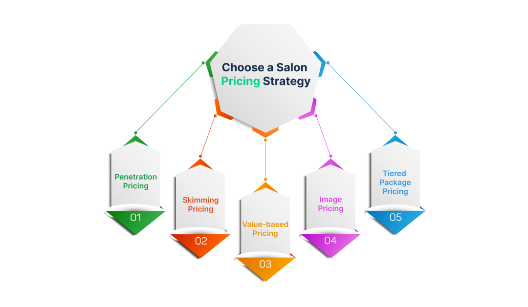 salon pricing startegy