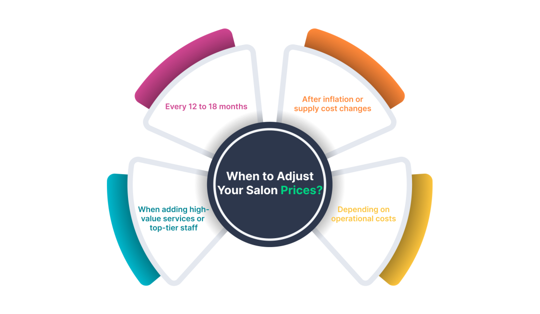 Adjust Salon Pricing