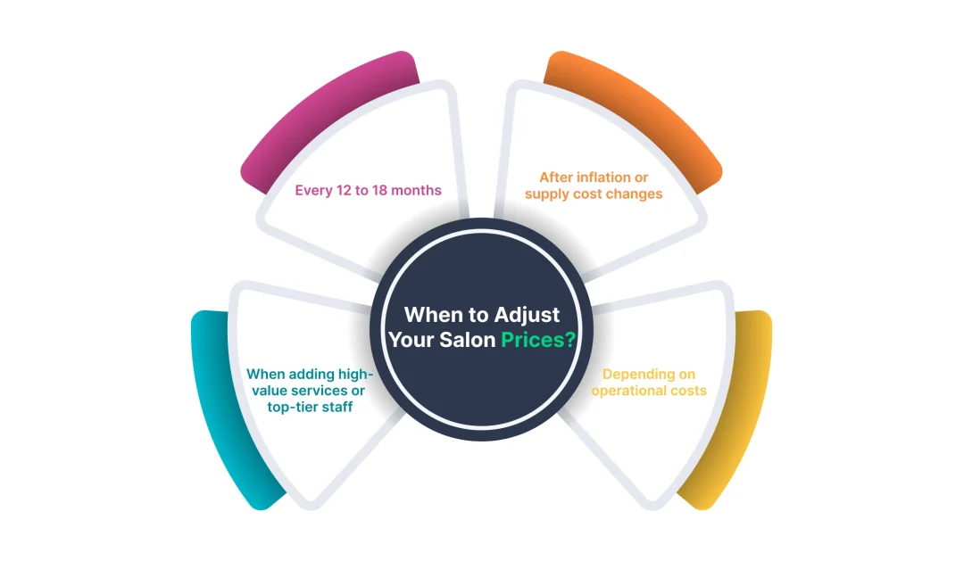 Adjust Salon Pricing