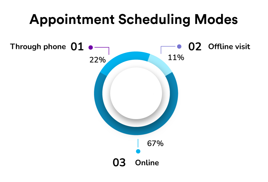 Appointment Scheduling Modes for salon marketing