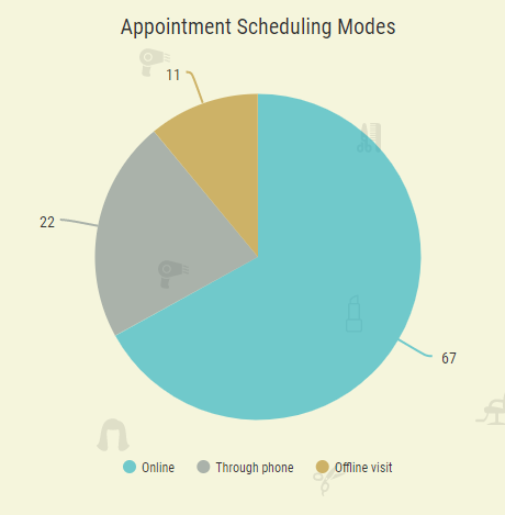 Appointment Scheduling Modes