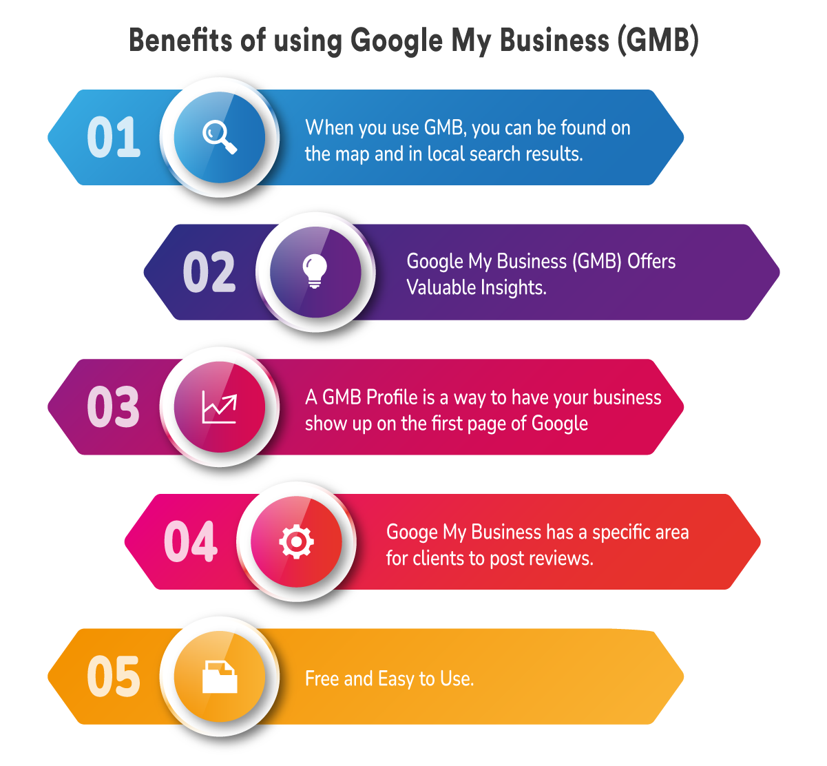 benefits of using google my business for salon marketing