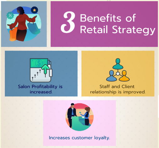 Benefits of Retail Strategy