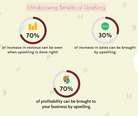 Benefits of Upselling
