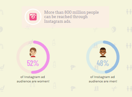 Boost ad sales Instagram