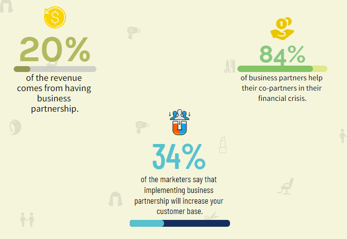 Business Partnership Statistics