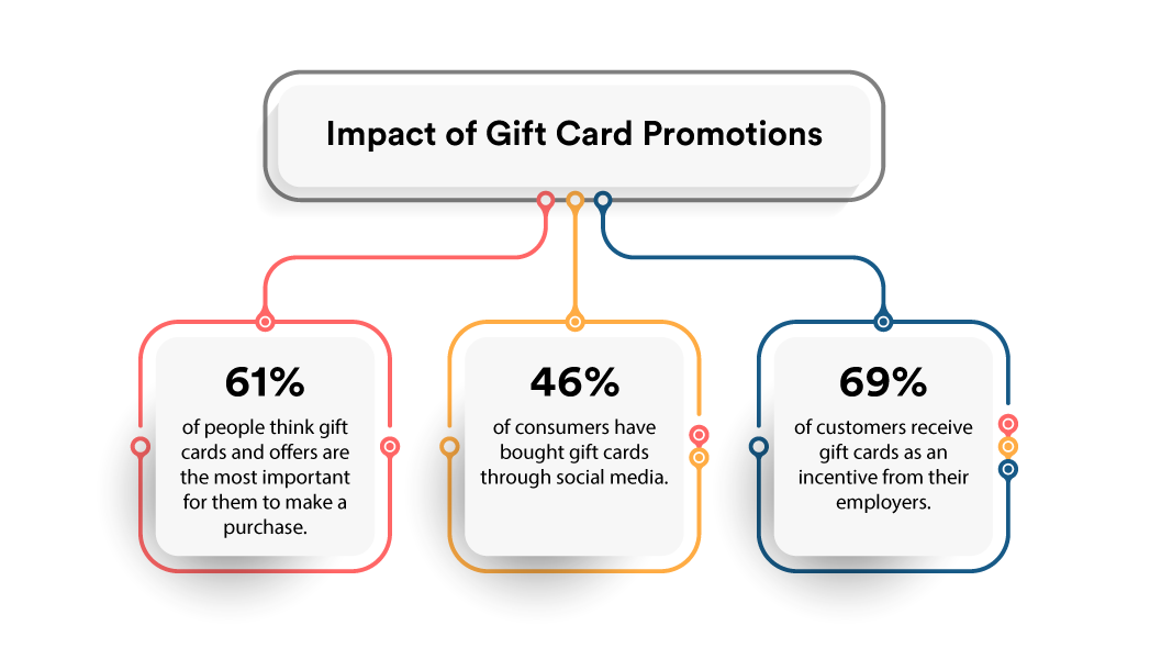 salon marketing with gift card promotion