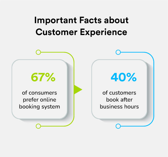 Important Facts about Customer Experience