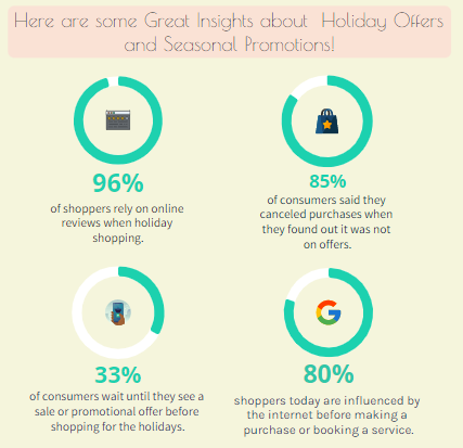 Insights about Holiday Offers and Seasonal Promotions