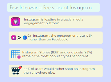 Instagram marketing Facts