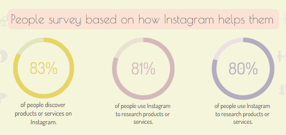 Instagram survey