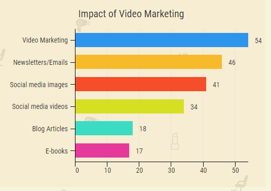 Video marketing Graph