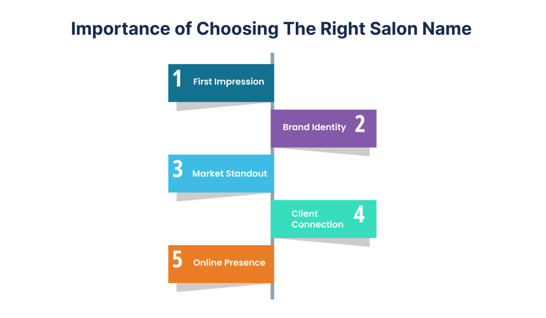 Importance of choosing right salon software