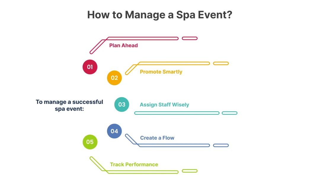 How to Manage a Spa Event?