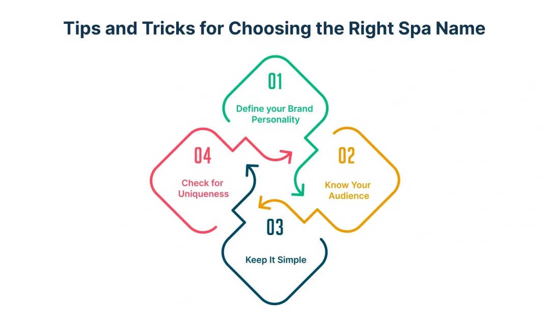Tips and tricks