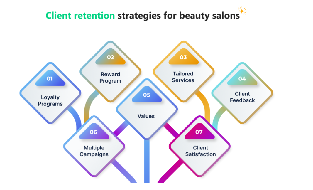 Client Retention Strategies