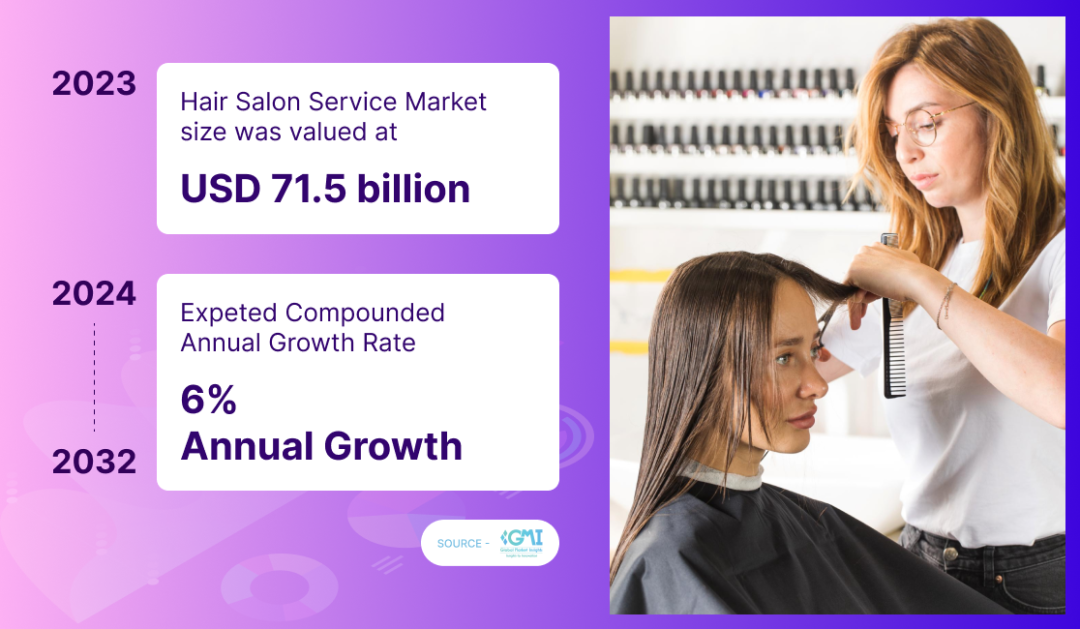 Hair salon market growth
