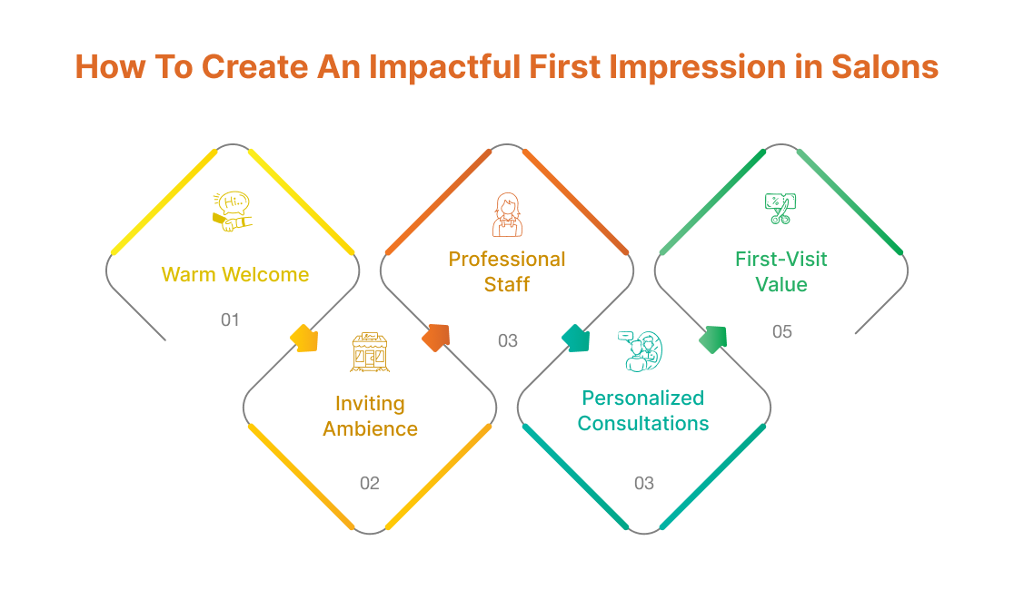 How to Create Lasting First Impressions for Salon Clients