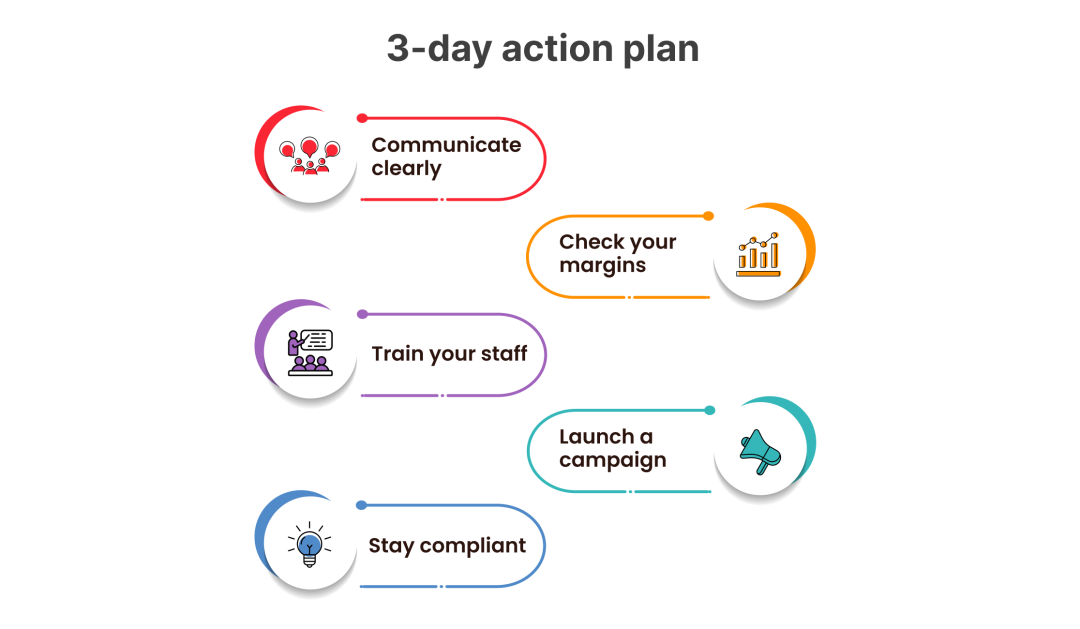 3 Day Action Plan