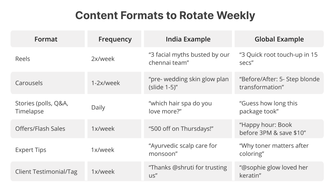 Content Format to Rotate Weekly