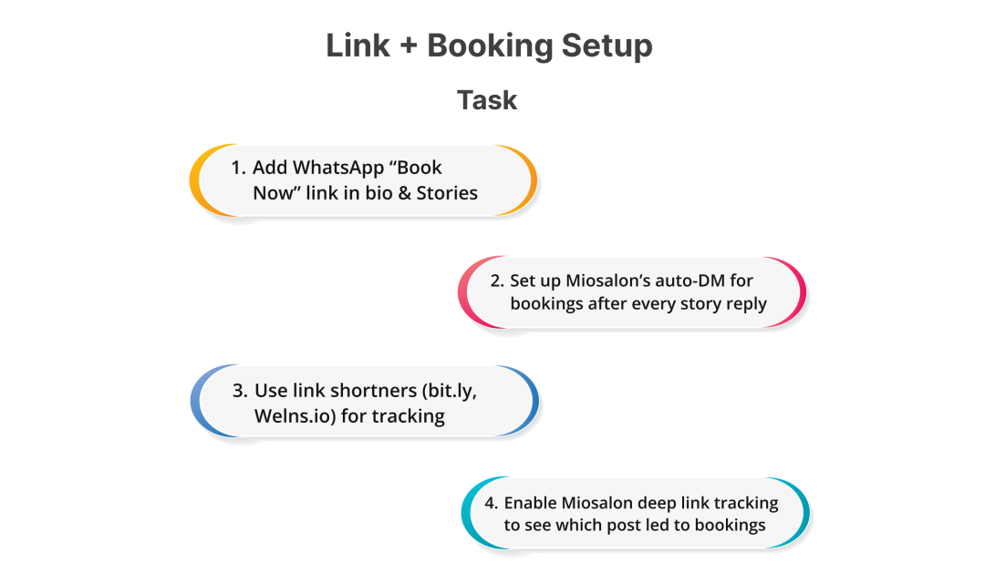 Booking Setup