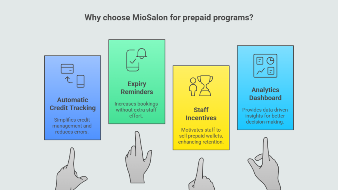Prepaid Programs for Salons