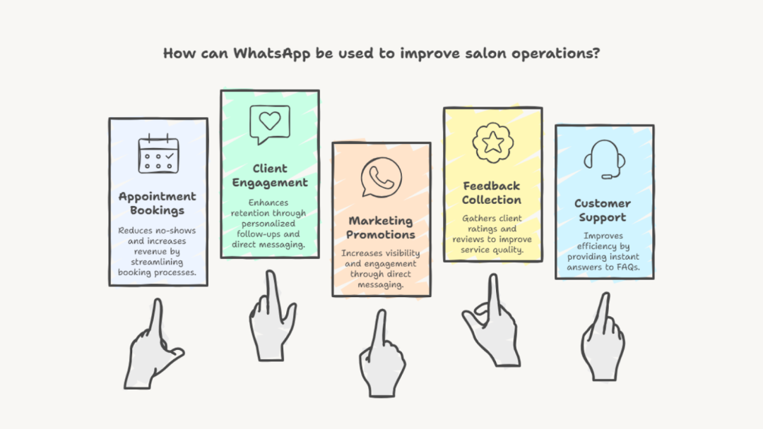 WhatsApp Marketing Transforms Salon Operations