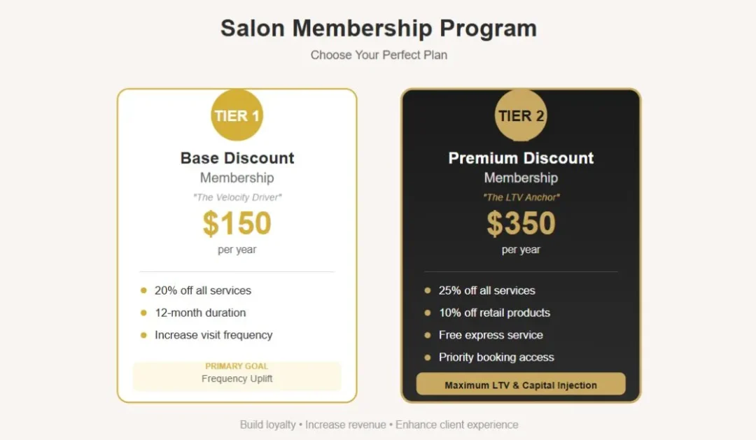 Discount Membership