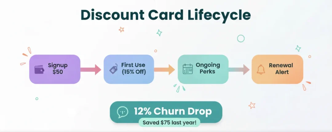 Customer Retention Strategies