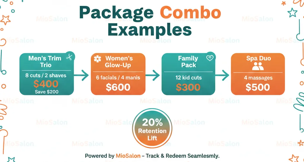 Customer Retention Strategies