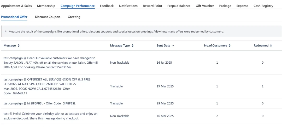 Campaign performance