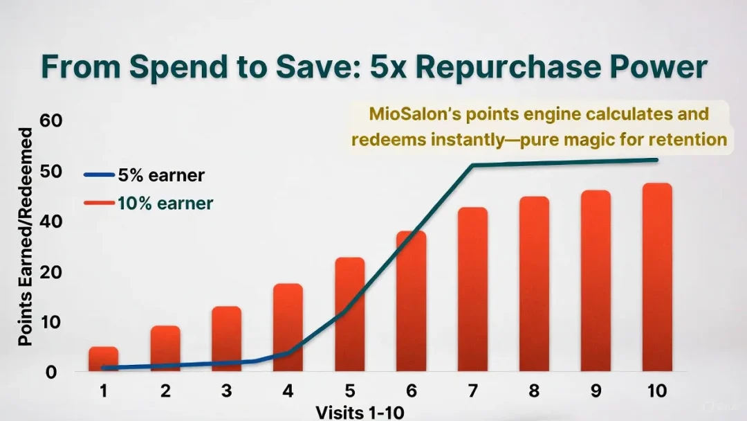 Customer Retention Strategies