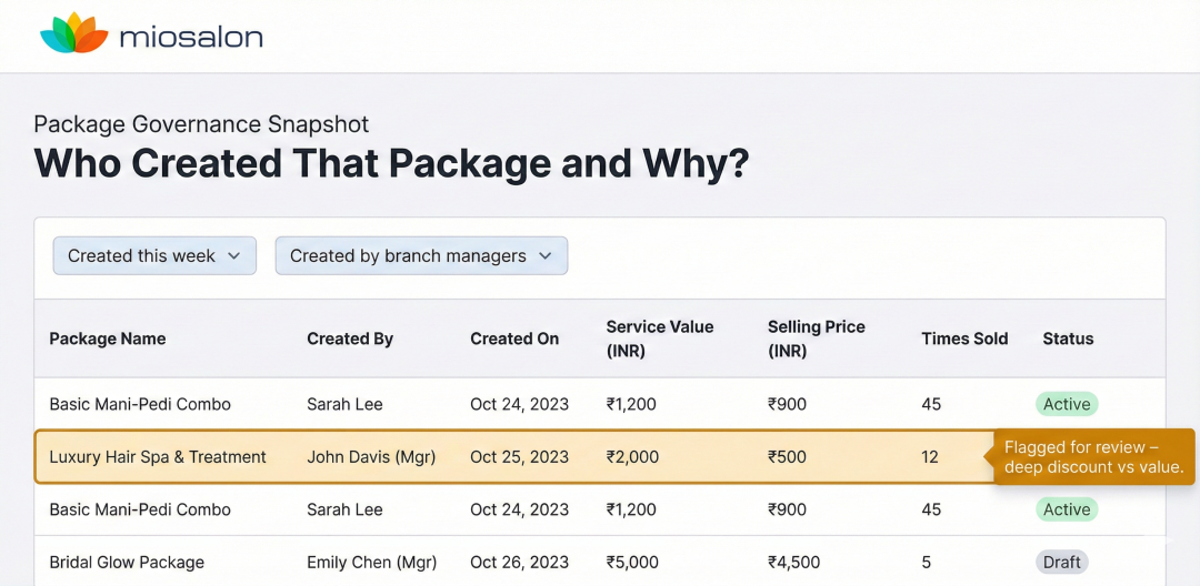 Who Created That Package and Why?