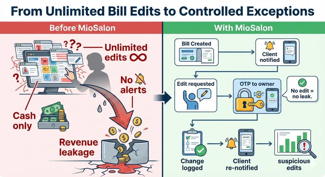 From Unlimited Bill Edits To Controlled Exceptions