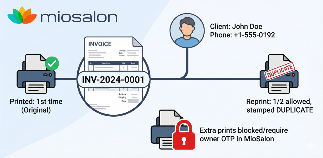 MioSalon stops duplicate‑bill misuse