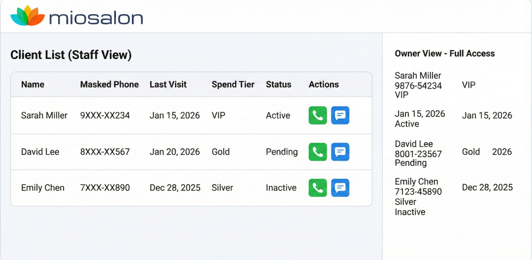 How MioSalon masks sensitive contact data while preserving operations