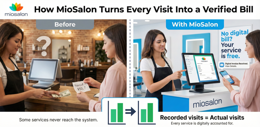 How MioSalon Turns Every Visit Into a Verified Bill