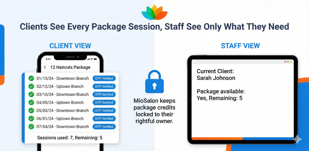 Clients see every Package Session, Staff See Only What They Need
