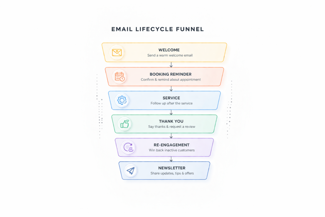 Spa Promotional Emails